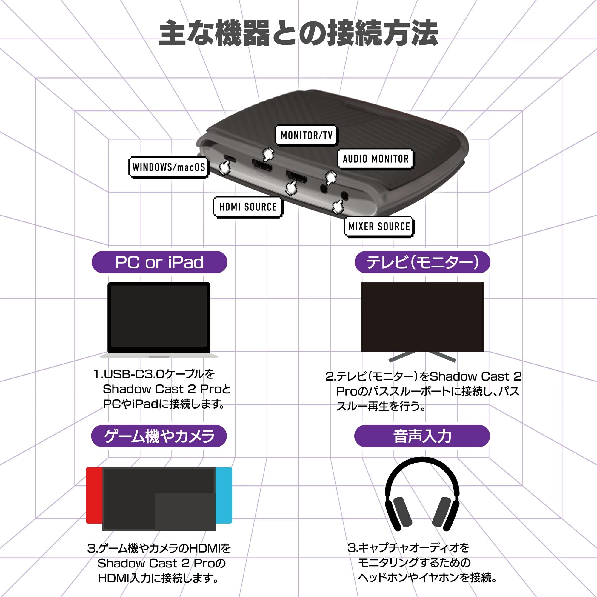 Amazon.co.jp: GENKI ShadowCast 2 Pro 強力な外部4K60入出力